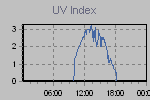 Ultraviolet Graph Thumbnail